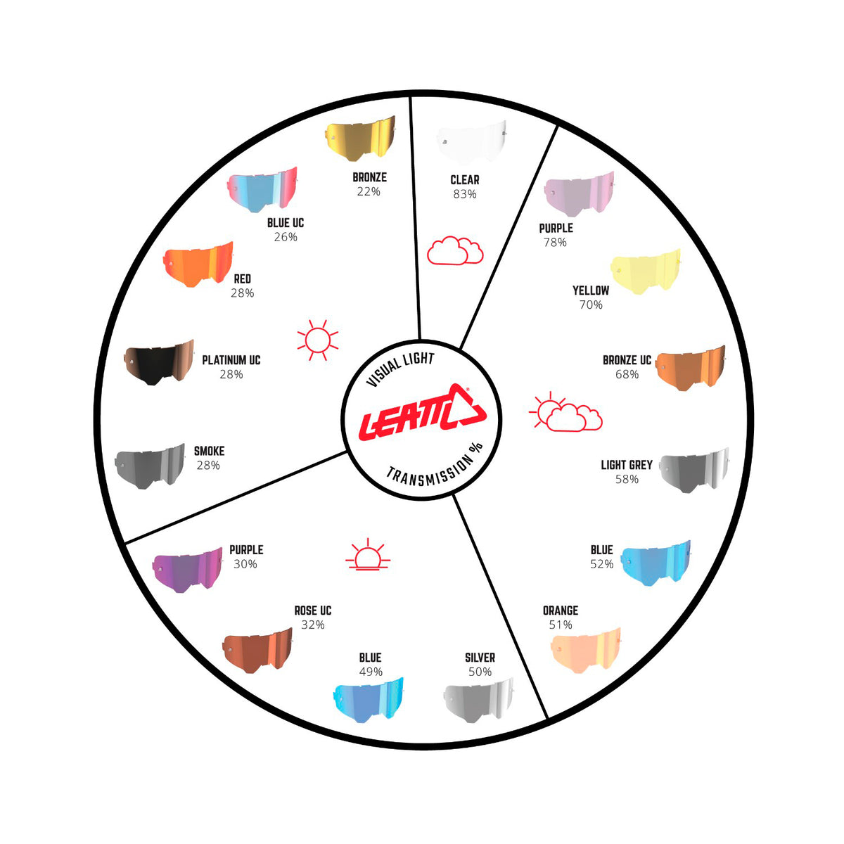 Mica Leatt Antiparra Vizion 2.5 3.5 Gris Claro 50 VLT