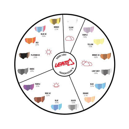 Mica Leatt Antiparra Velocity Iriz Bronce UC 68 VLT - FIERRIDE