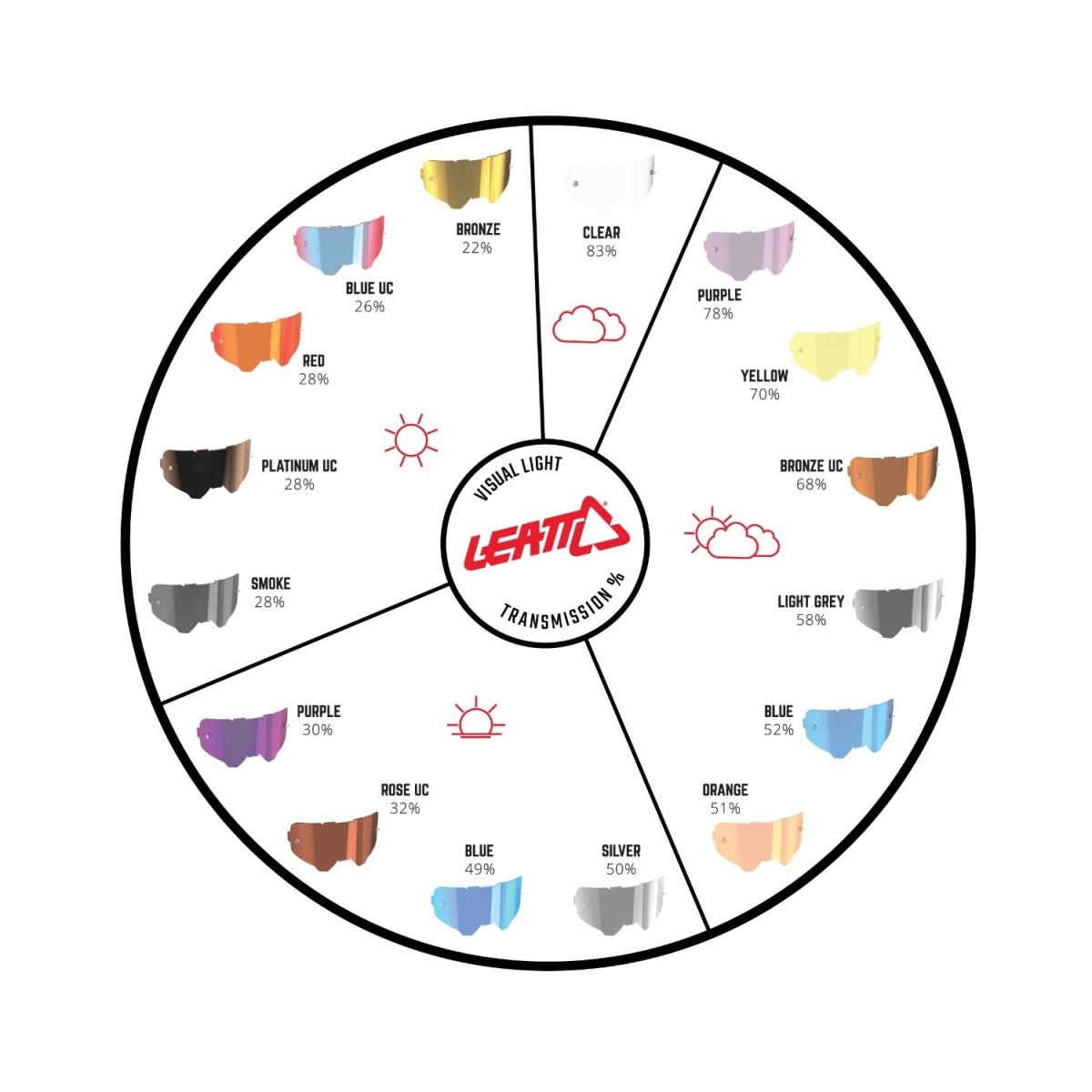 Mica Leatt Antiparra Velocity Iriz Plateado 50 VLT - FIERRIDE